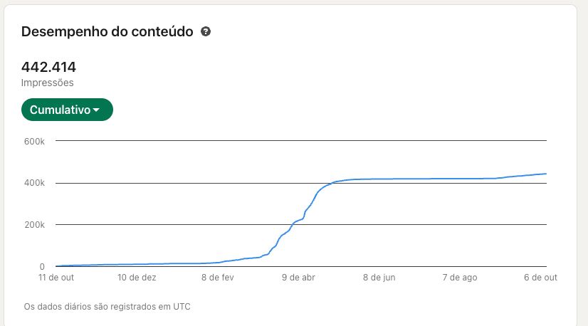 hackneuro-content-strategy-graph